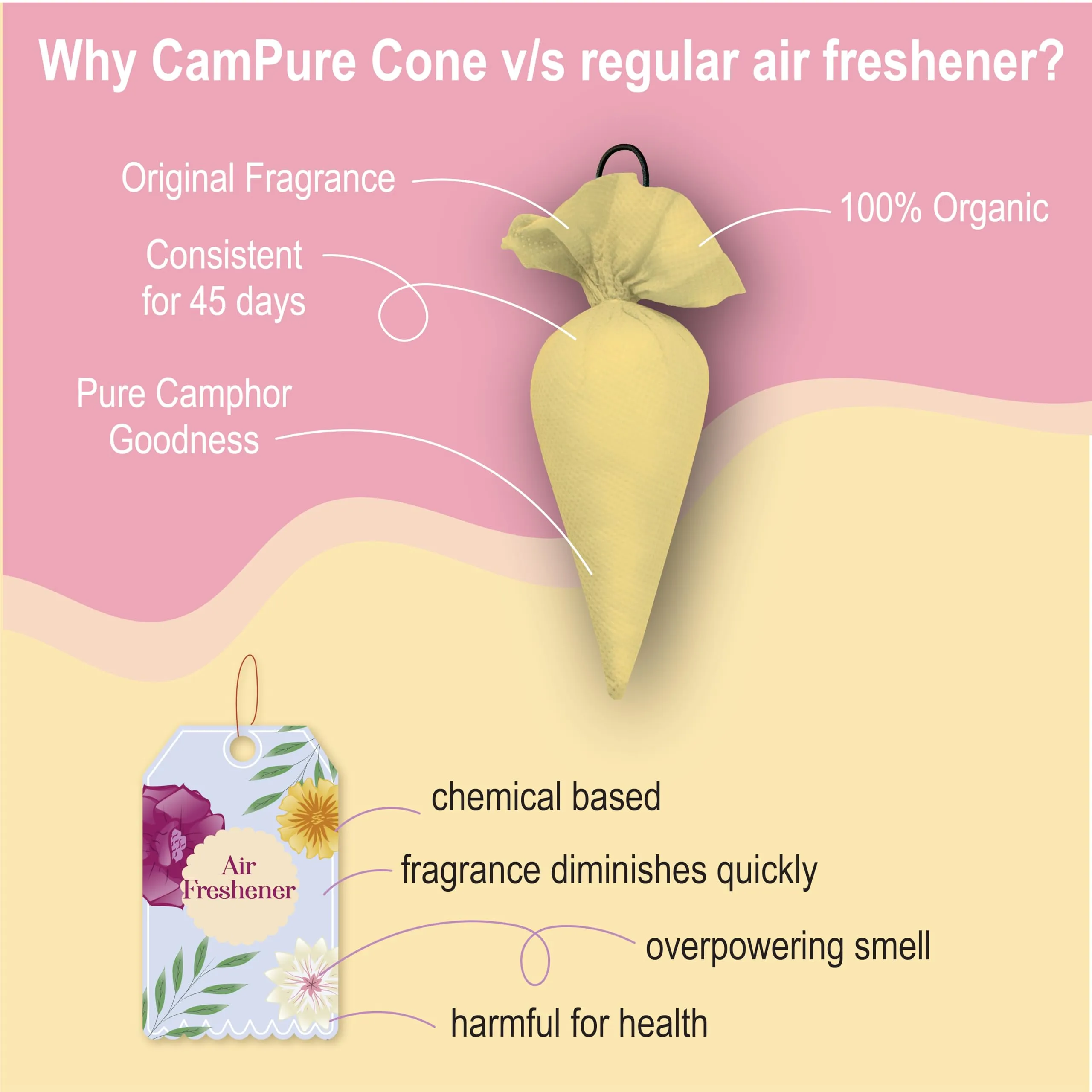 Mangalam CamPure Camphor Cone (Mogra) Pack of 2 - Room, Car and Air Freshener & Mosquito Repellent