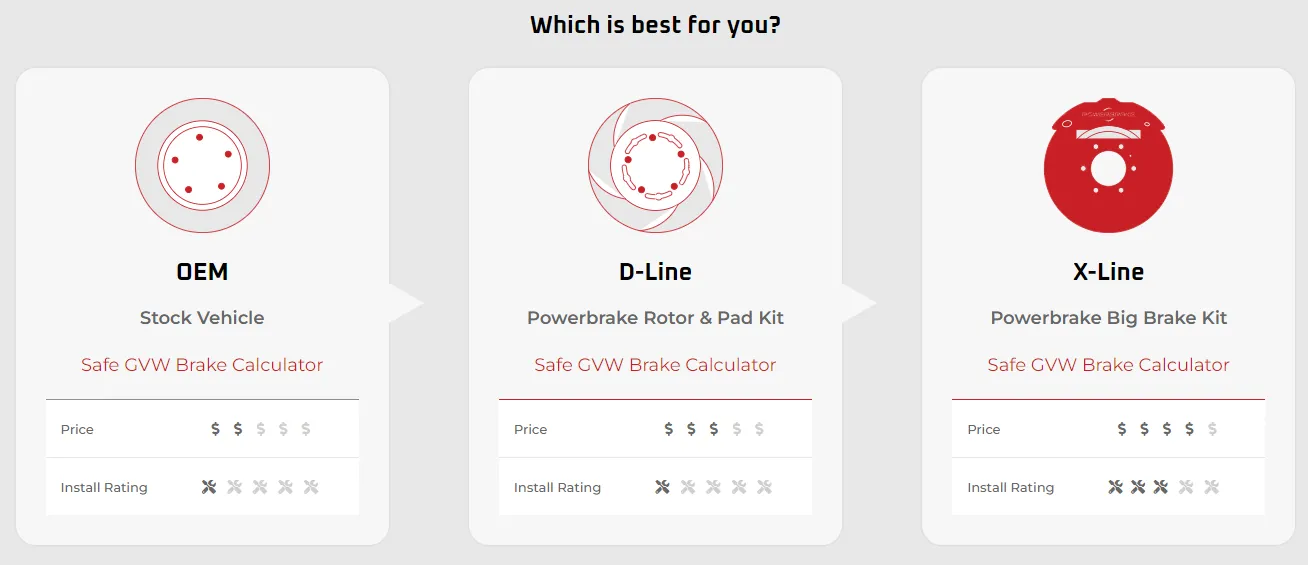 Powerbrake X-Line for Big Brake Kit Ford Ranger 2.3 (2019 )