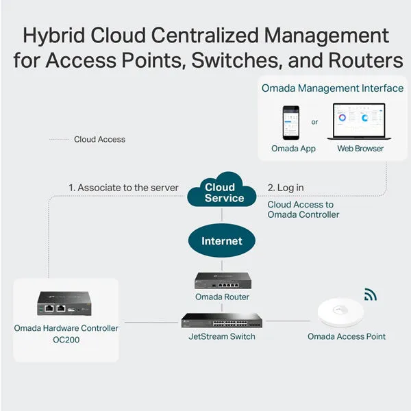 TP Link OC200 | Omada Cloud Controller